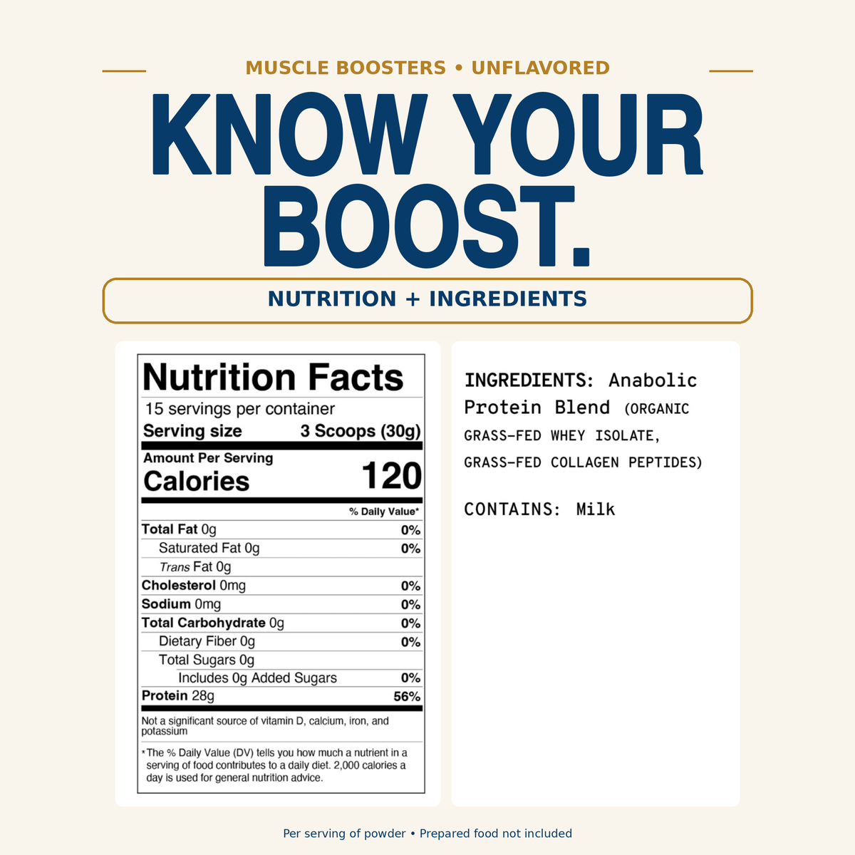 Muscle Boosters Unflavored nutrition facts and ingredients: 28g protein and 120 calories per serving. Contains milk.