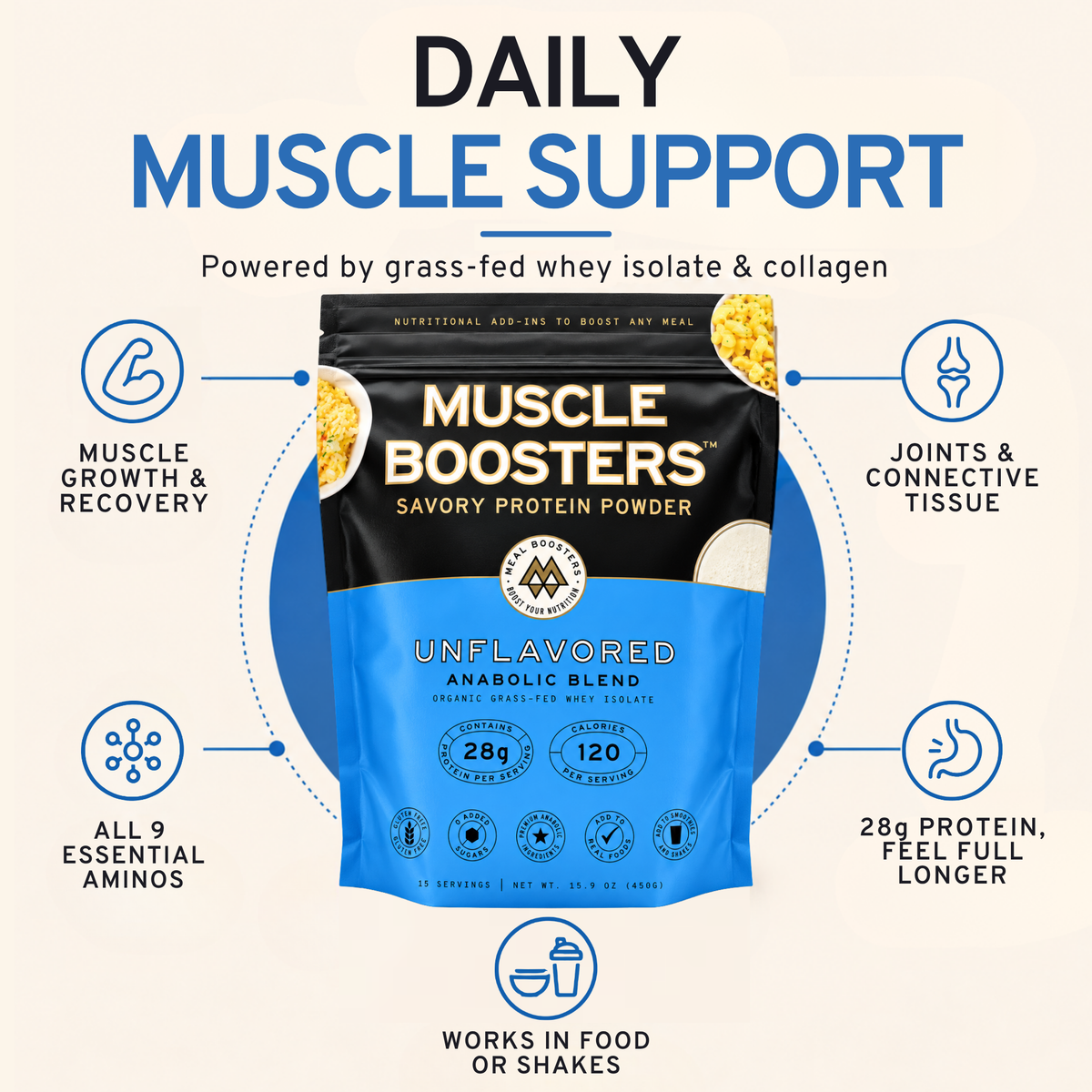 A promotional graphic for Muscle Boosters Savory Protein Powder. The product packaging is a stand-up pouch with a black top half and a bright blue bottom half, featuring the brand name 'MUSCLE BOOSTERS' in white.