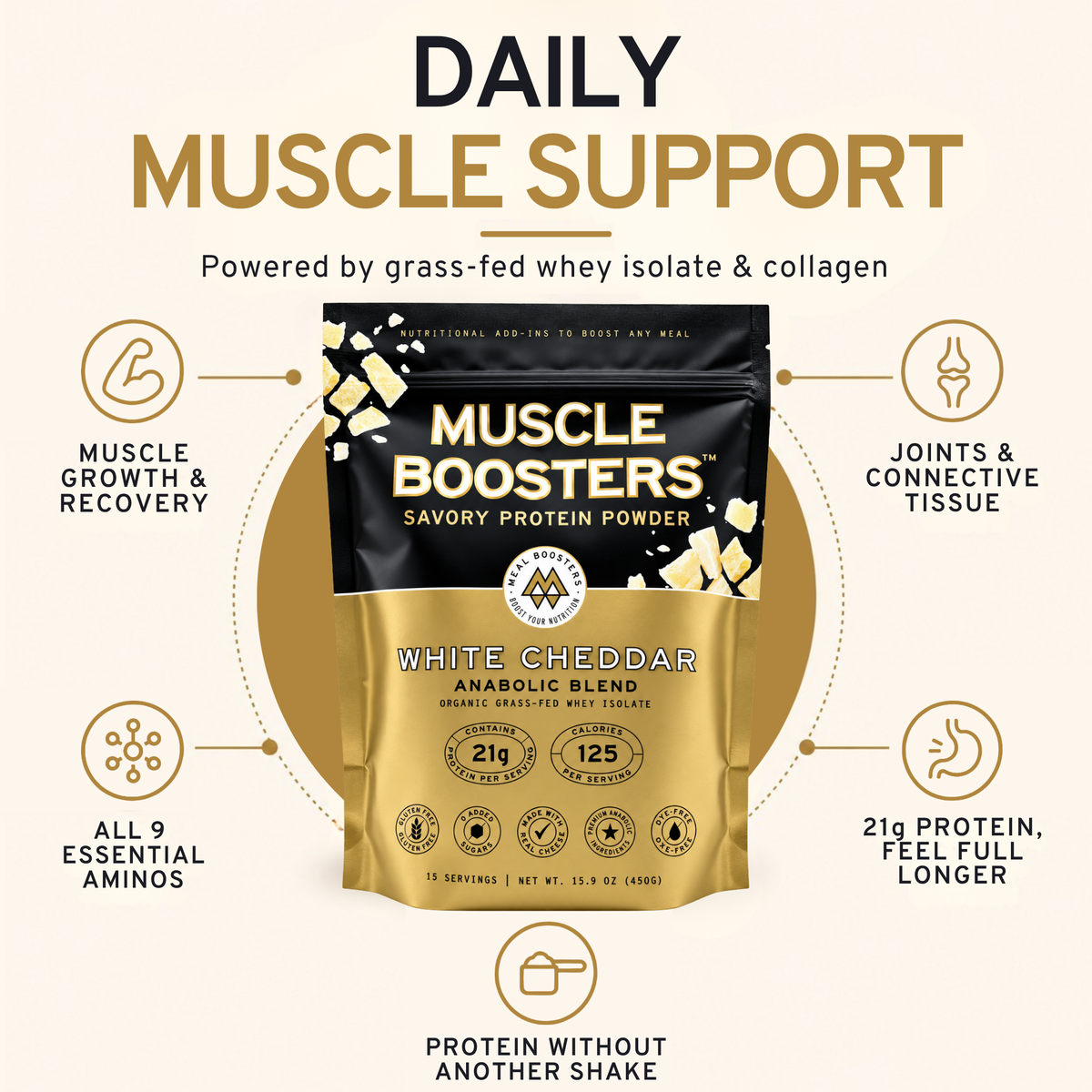A promotional graphic for Muscle Boosters Savory Protein Powder in White Cheddar flavor. The product packaging is a gold and black pouch shown in the center, surrounded by callout lines and text highlighting benefits such as muscle growth, recovery, joints, and connective tissue support.