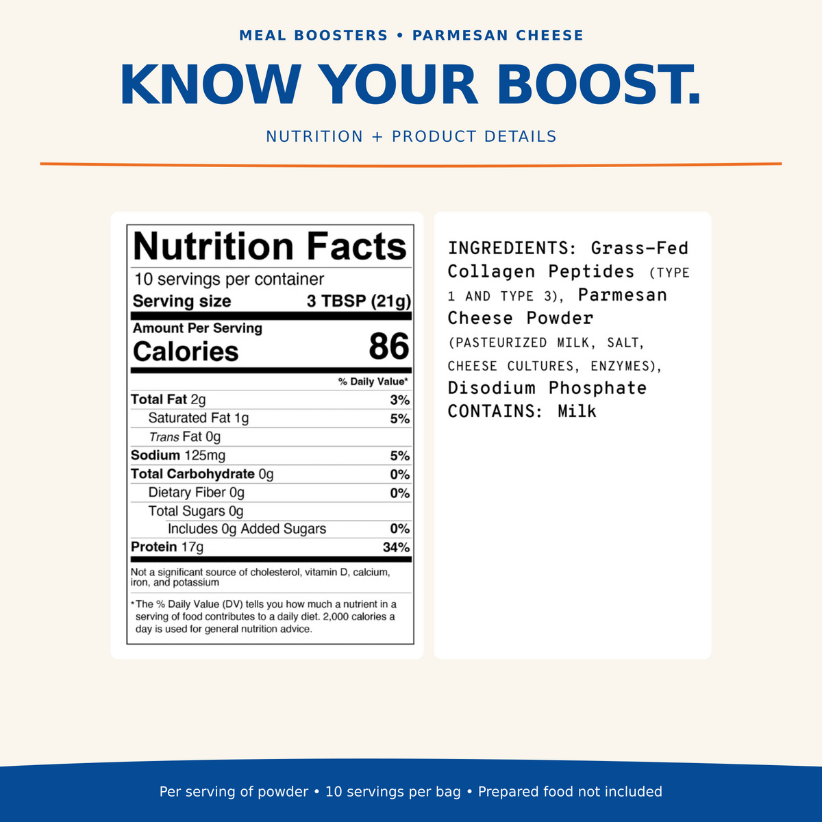 Meal Boosters Parmesan Cheese: 17 g protein and 86 calories per 21 g serving of powder; 10 servings per bag. Nutrition Facts and ingredients; contains milk.
